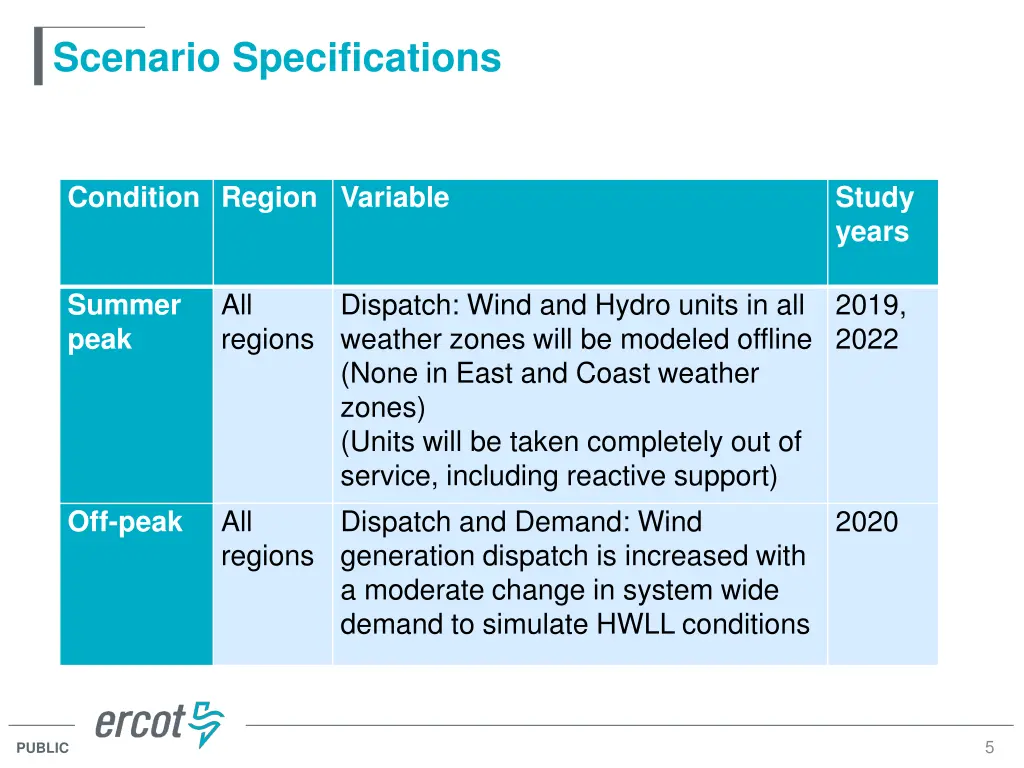 scenario specifications