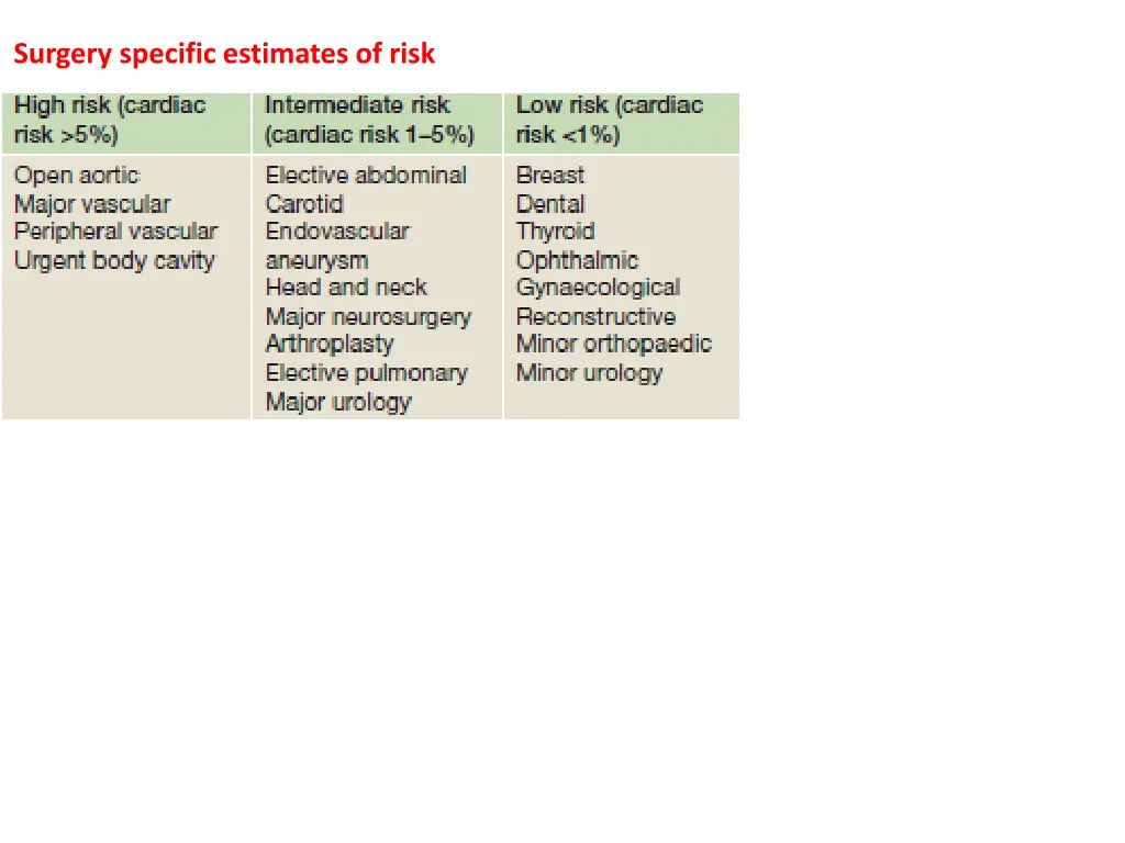 surgery specific estimates of risk