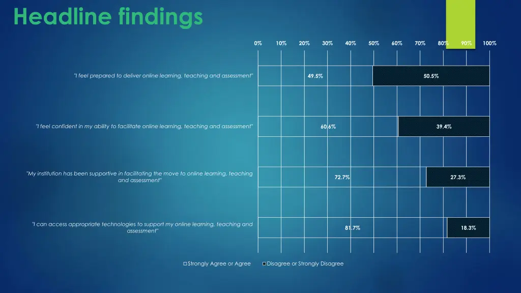 headline findings