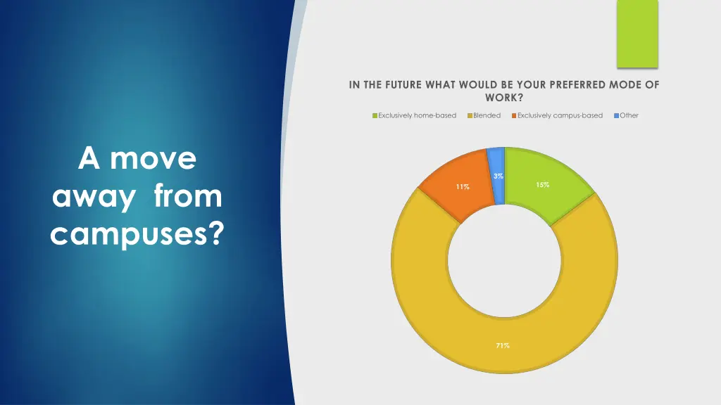 in the future what would be your preferred mode