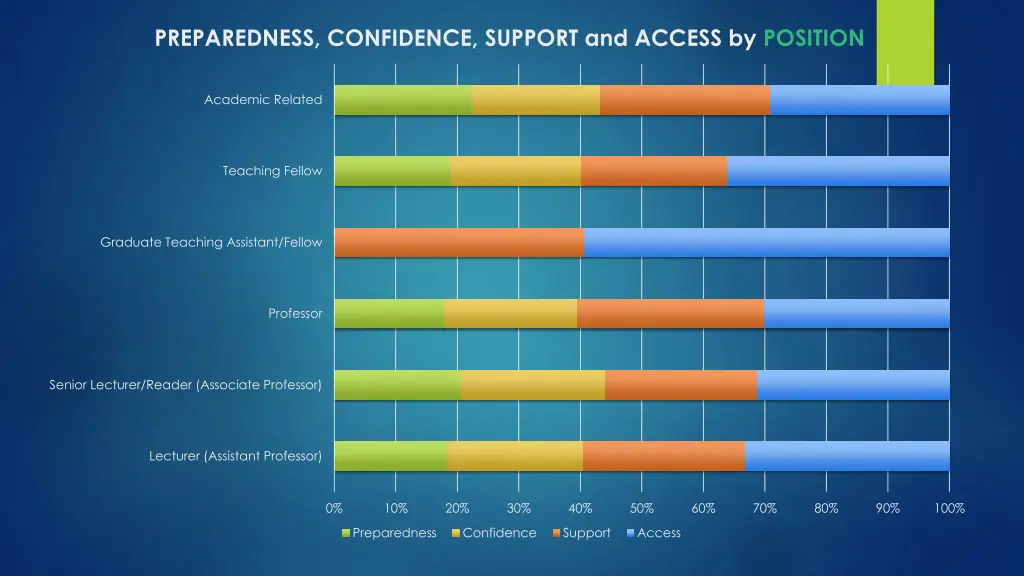 preparedness confidence support and access 1