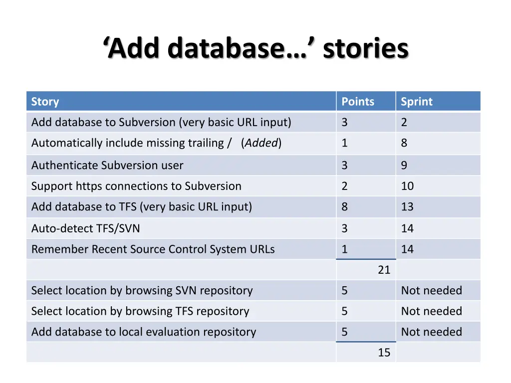 add database stories