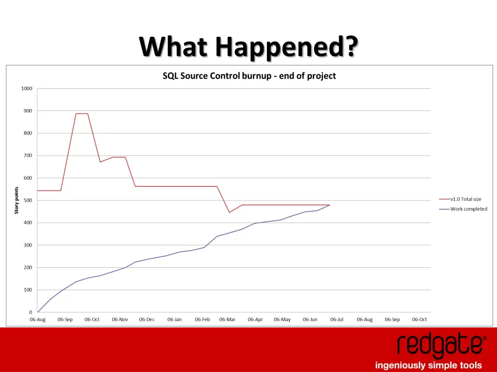 what happened