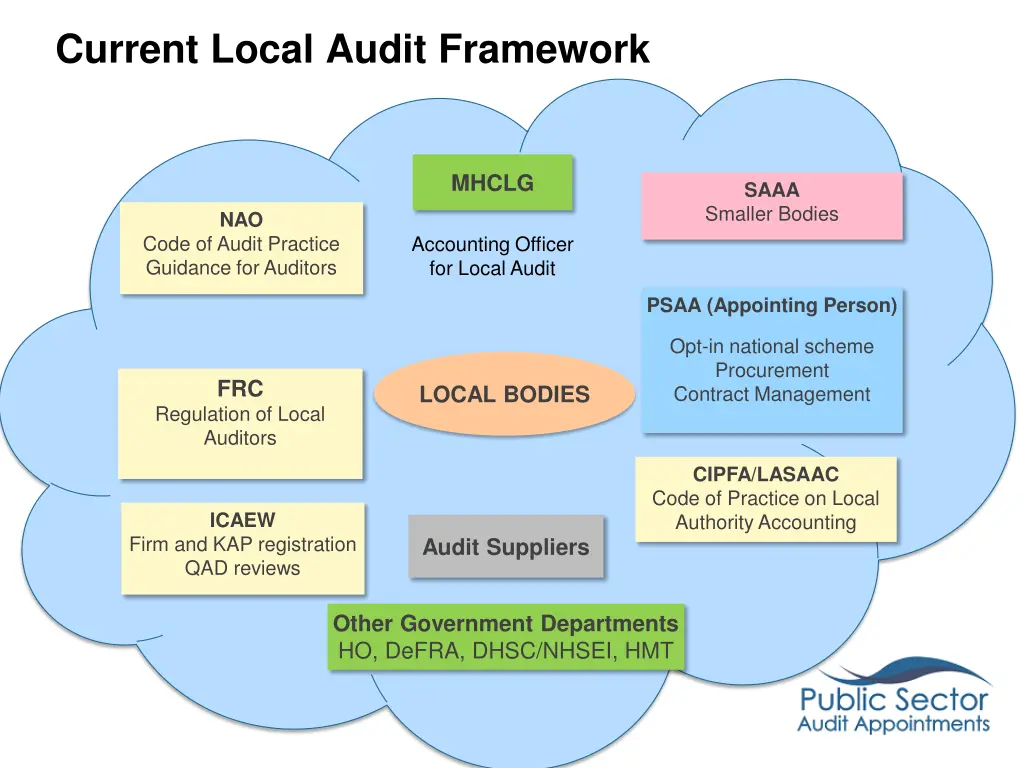 current local audit framework