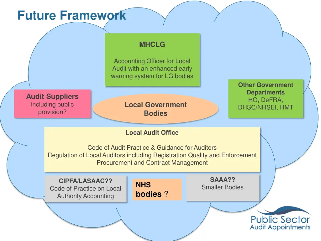 future framework