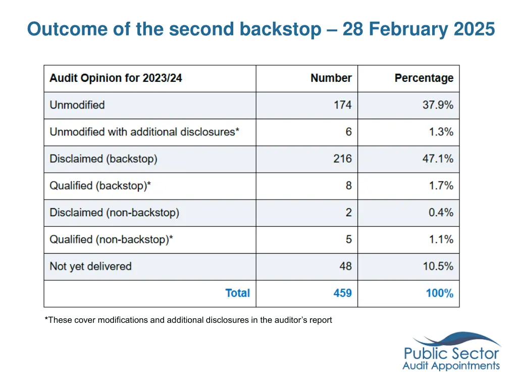 outcome of the second backstop 28 february 2025 1