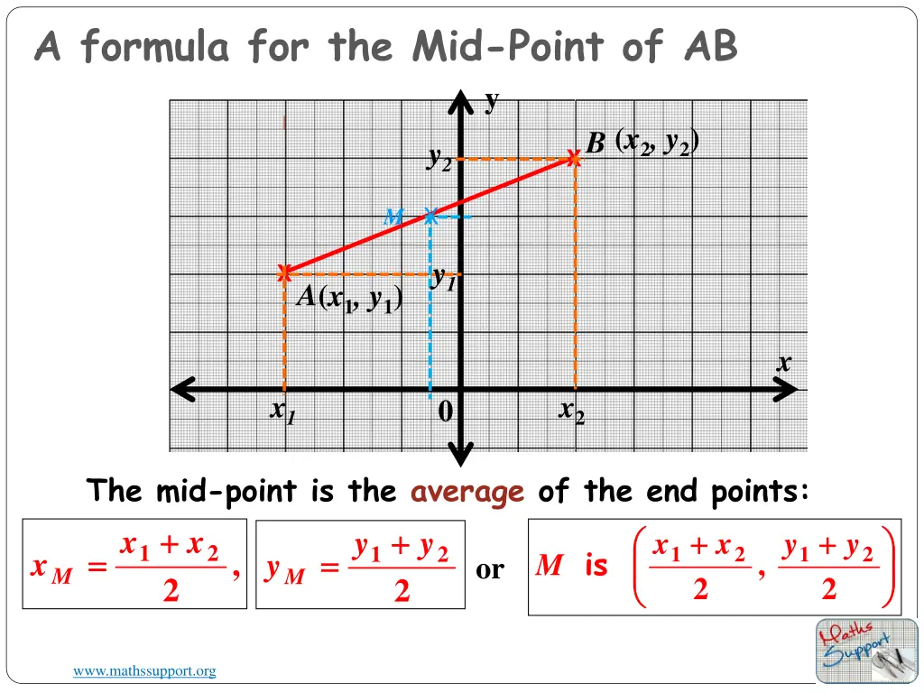 a formula for the mid point of ab