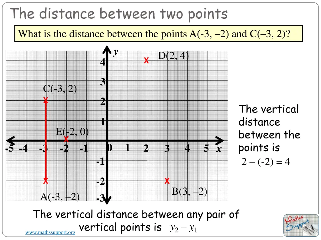 the distance between two points 1