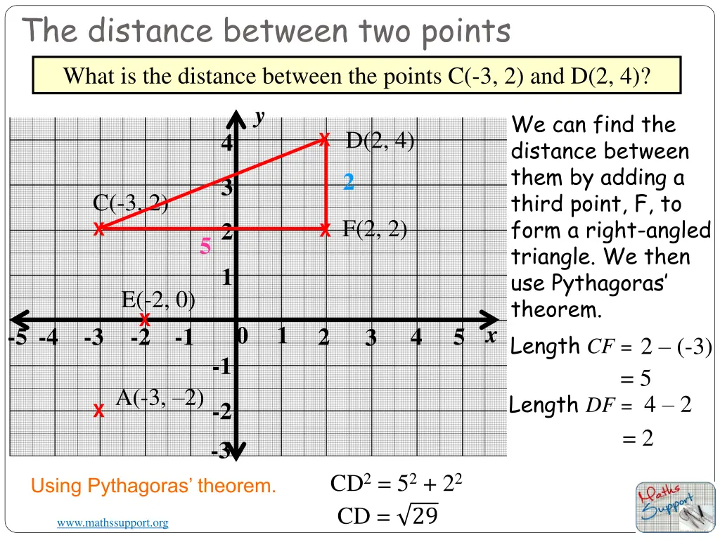 the distance between two points 2