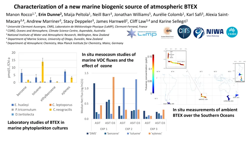 characterization of a new marine biogenic source