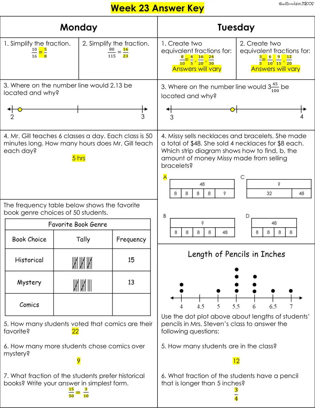 week 23 answer key