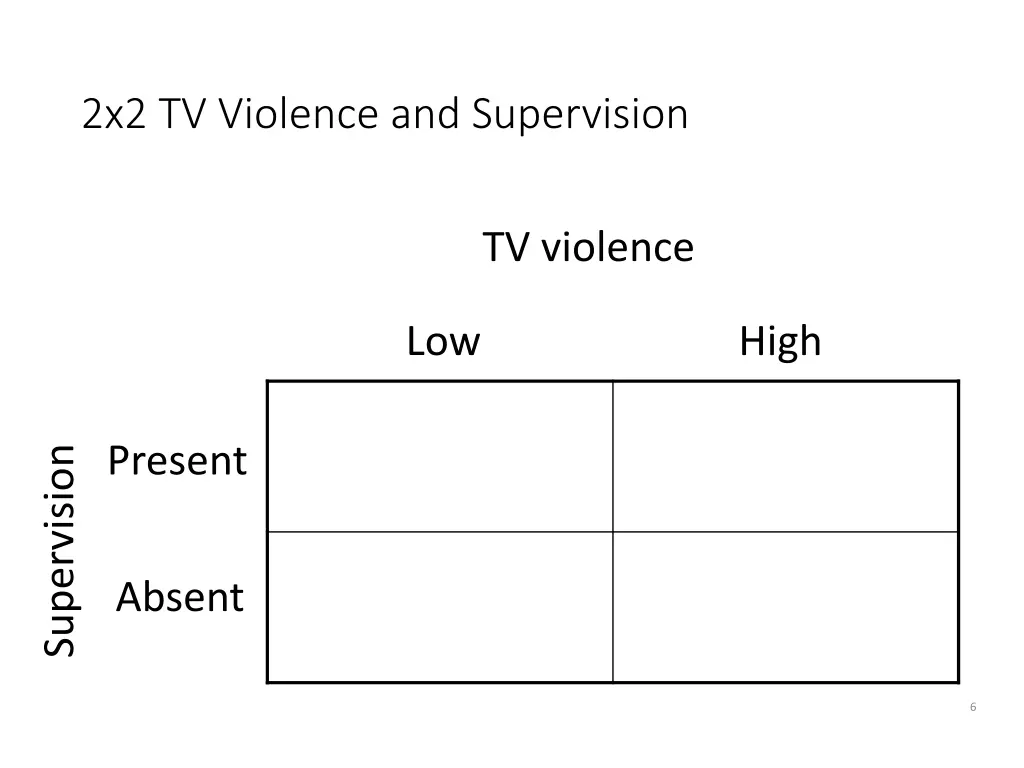2x2 tv violence and supervision