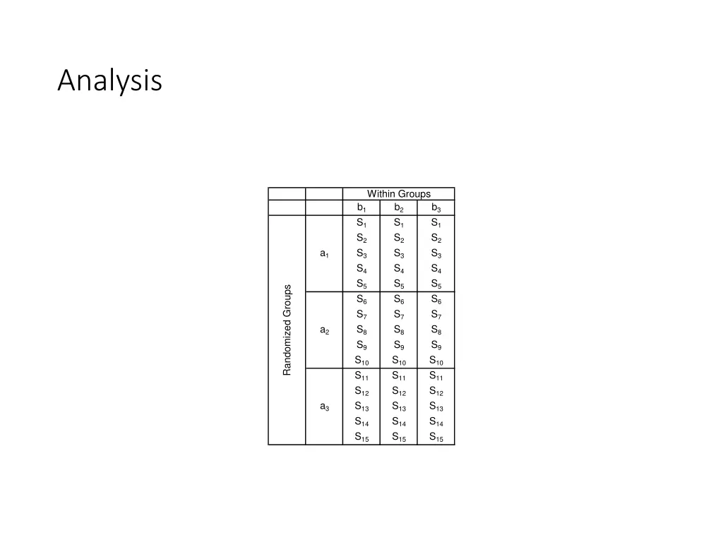 analysis