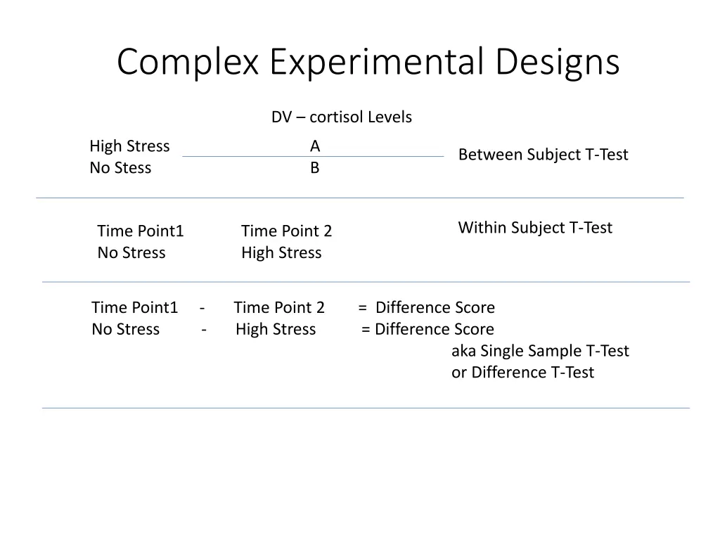 complex experimental designs