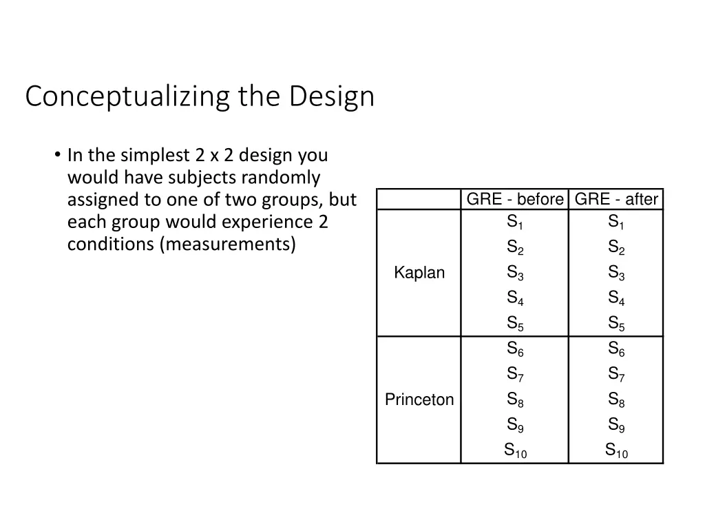 conceptualizing the design 1
