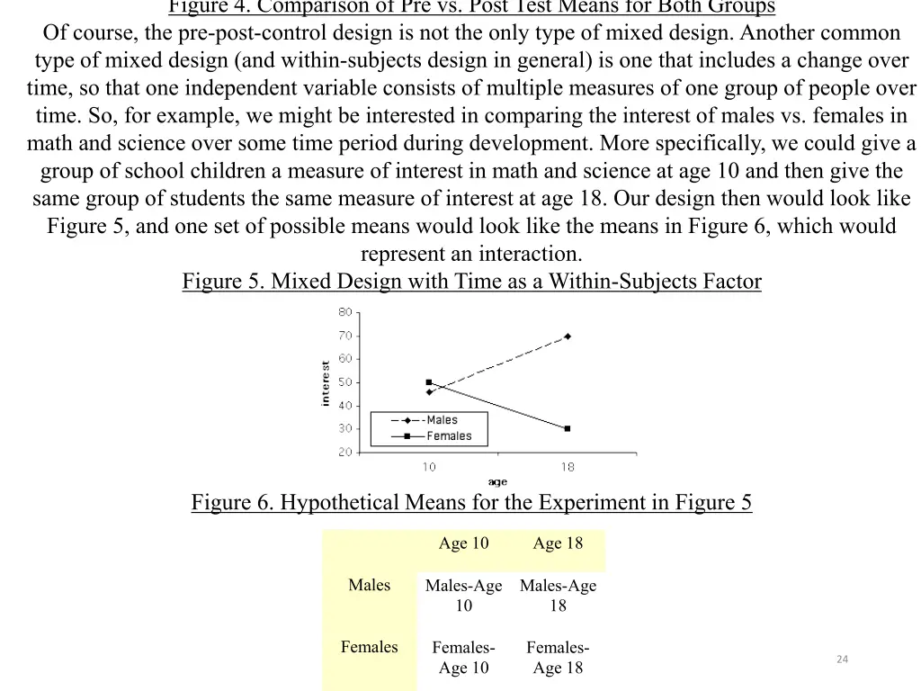 figure 4 comparison of pre vs post test means