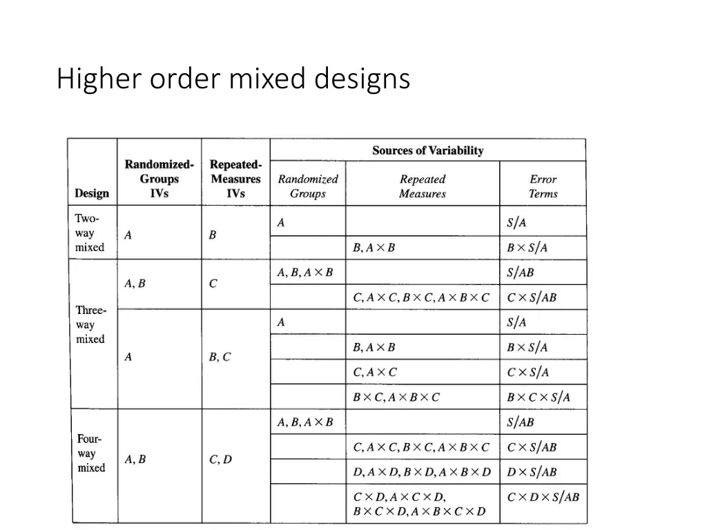 higher order mixed designs