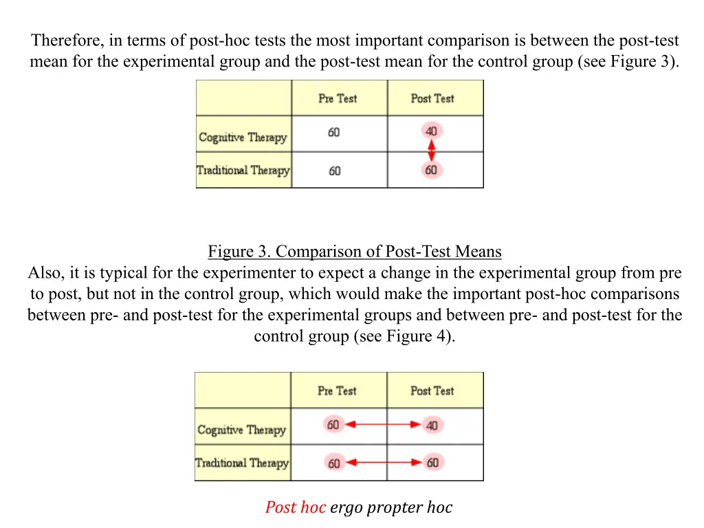 therefore in terms of post hoc tests the most