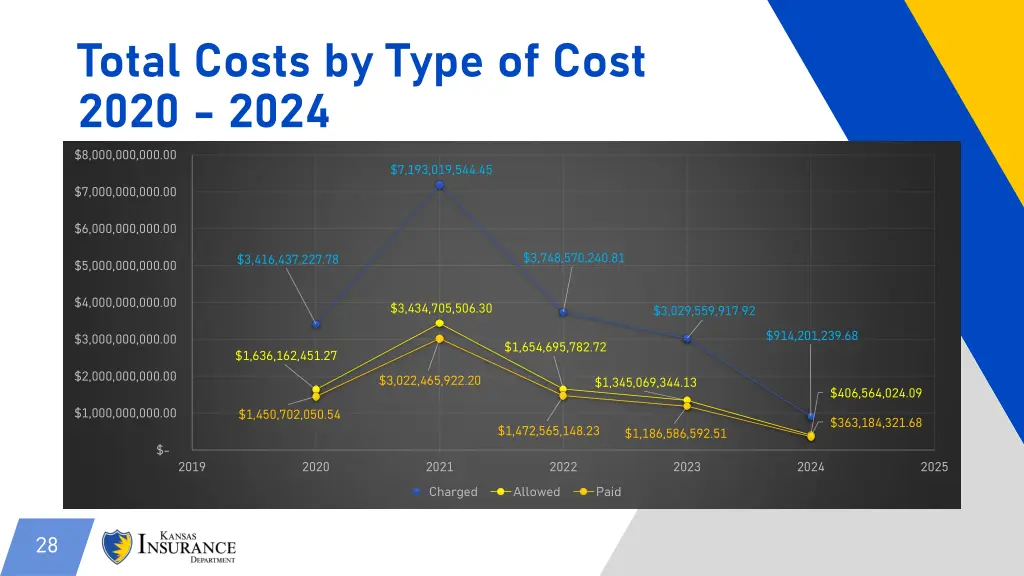 total costs by type of cost 2020 2024