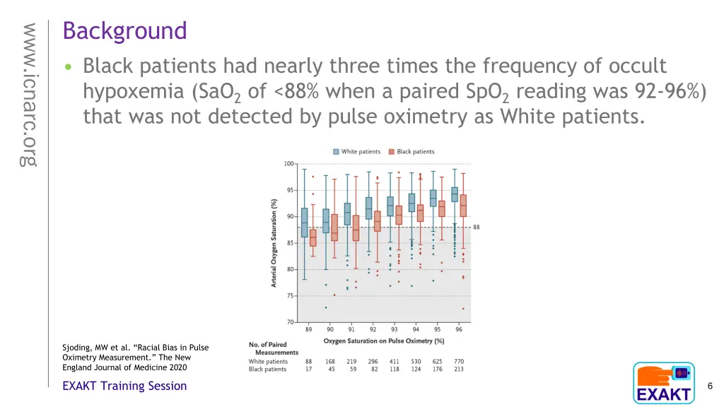 background black patients had nearly three times