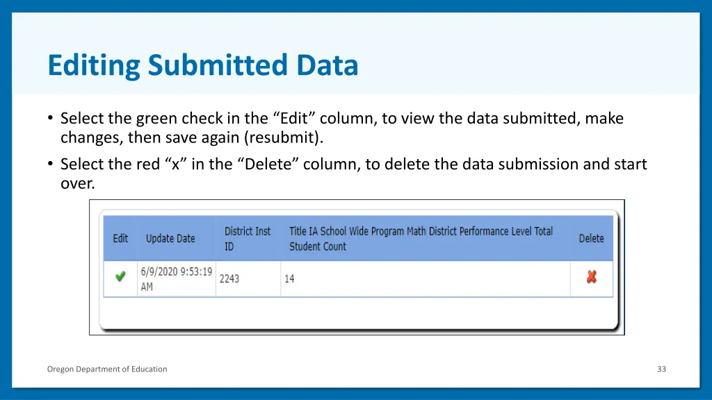 editing submitted data