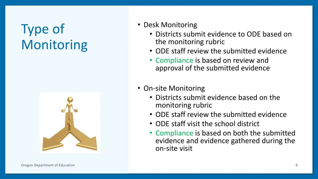 desk monitoring districts submit evidence