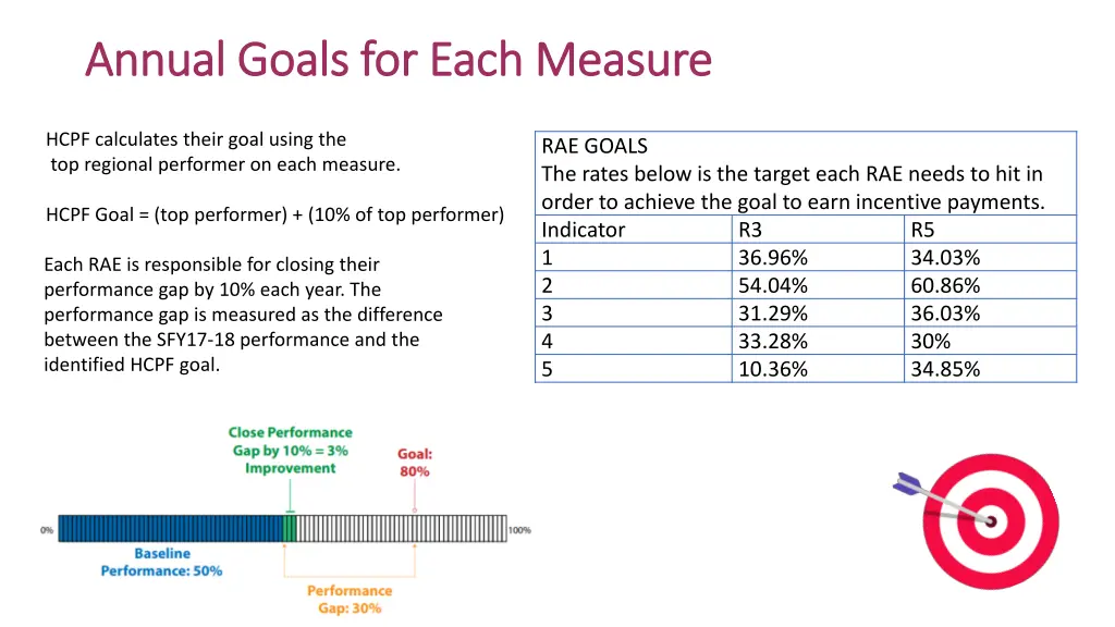 annual goals for each measure annual goals