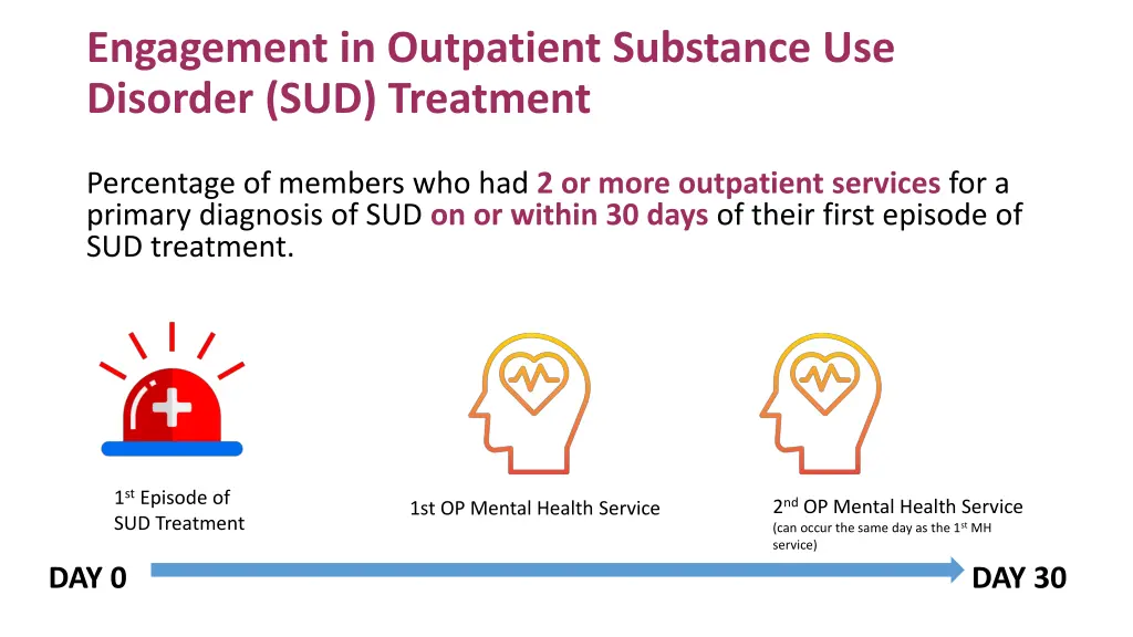engagement in outpatient substance use disorder