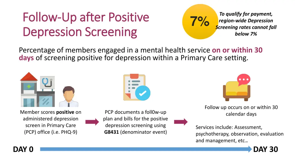 follow follow up after positive up after positive