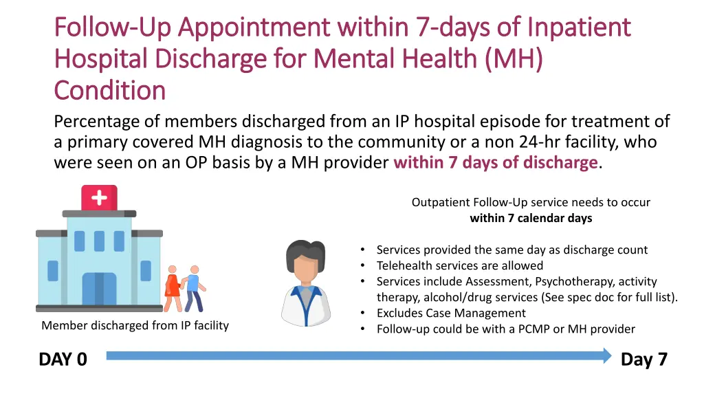 follow follow up appointment within
