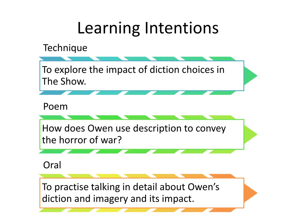 learning intentions technique