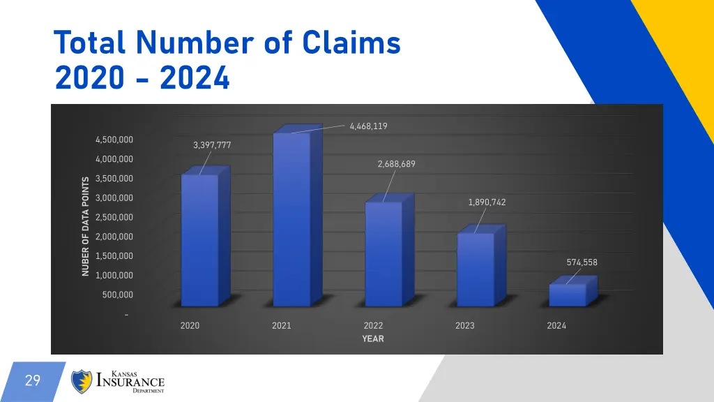total number of claims 2020 2024