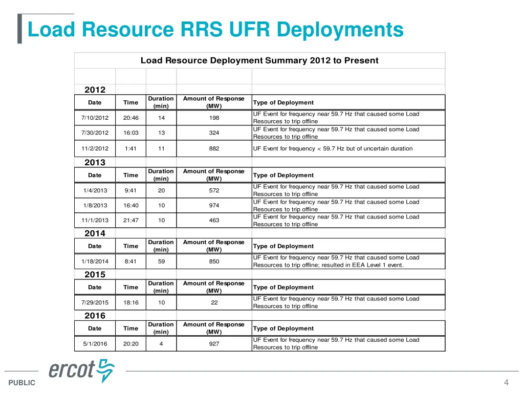 load resource rrs ufr deployments