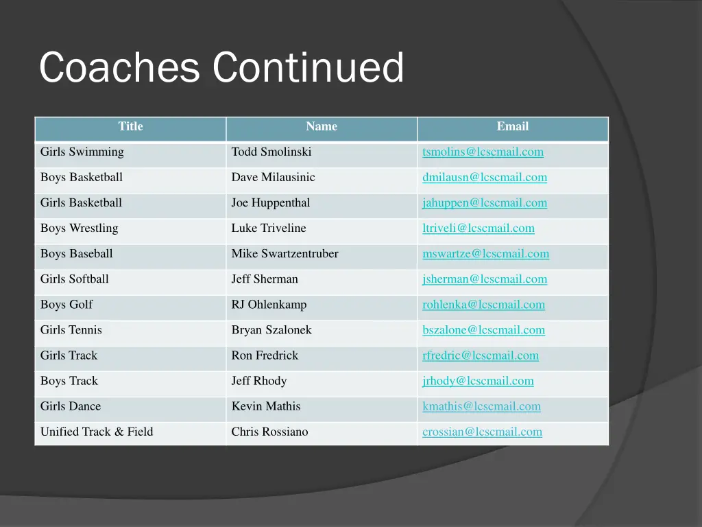coaches continued