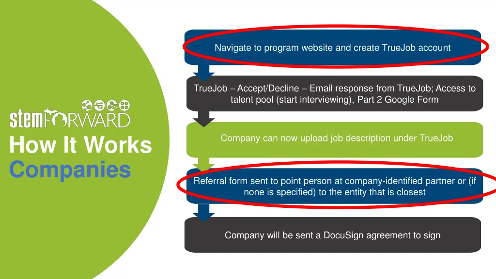 navigate to program website and create truejob