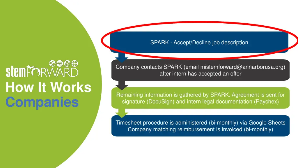 spark accept decline job description