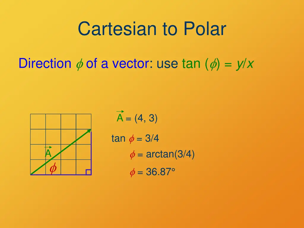 cartesian to polar 1