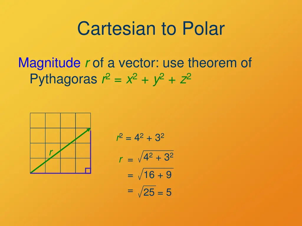 cartesian to polar