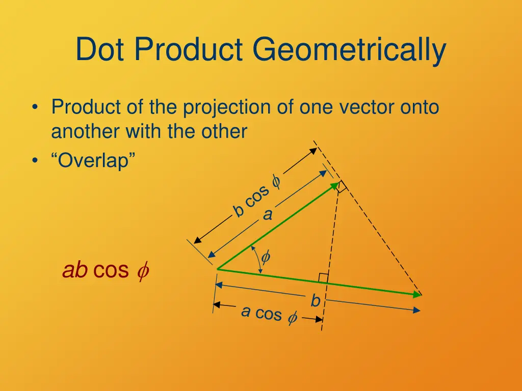 dot product geometrically