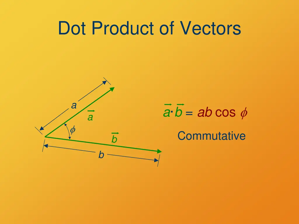 dot product of vectors