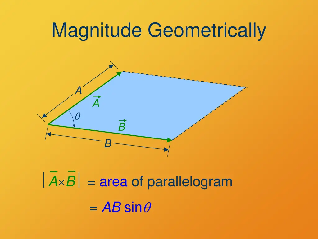 magnitude geometrically