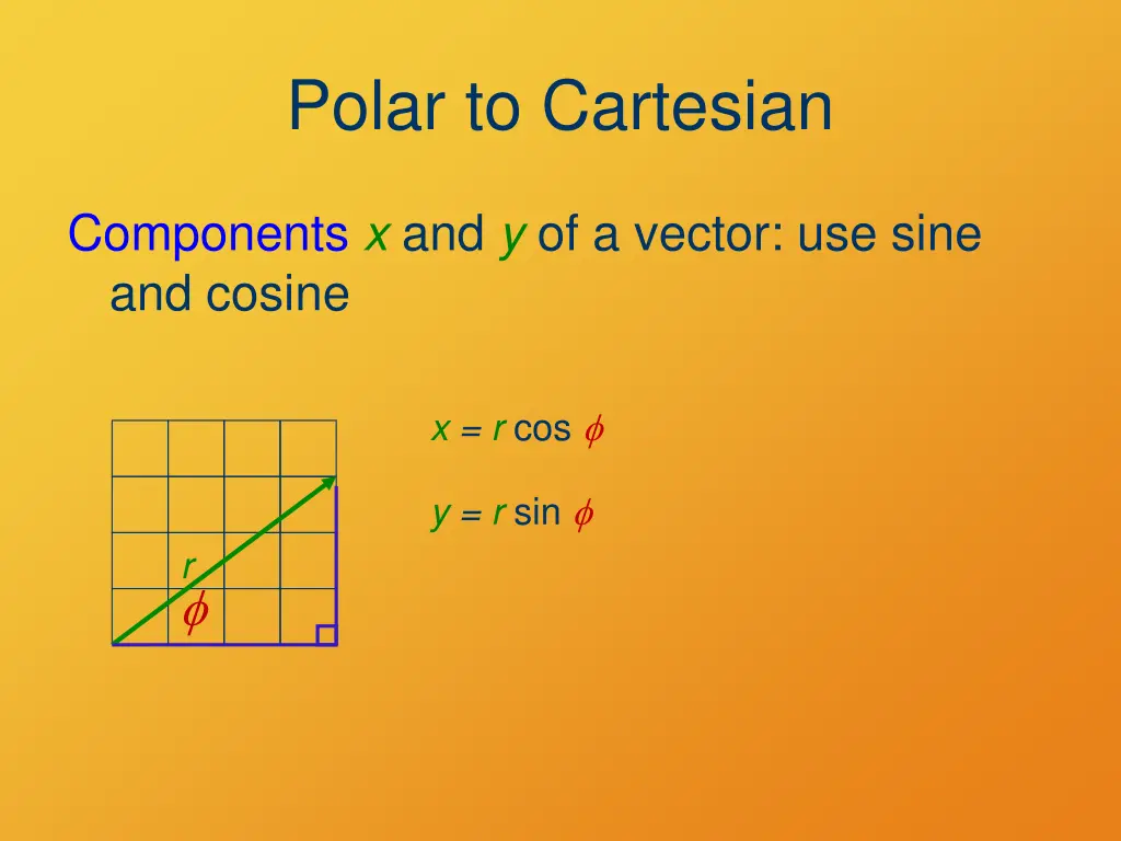 polar to cartesian