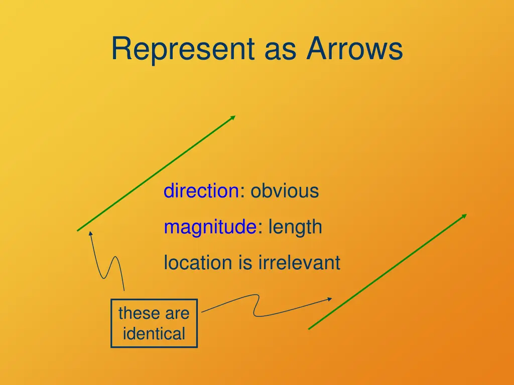represent as arrows