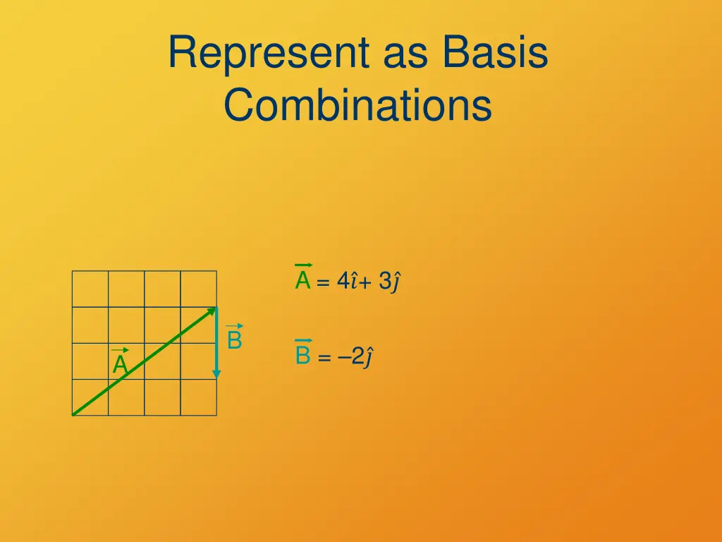 represent as basis combinations