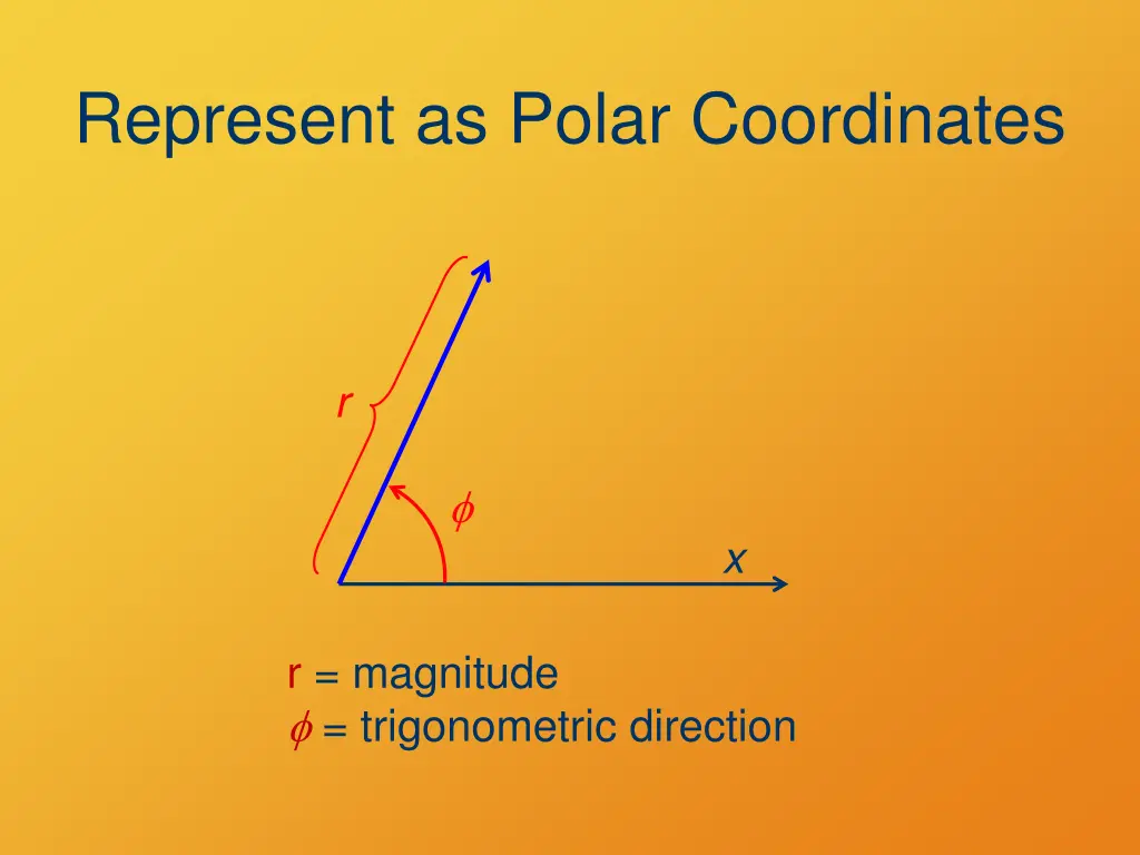 represent as polar coordinates