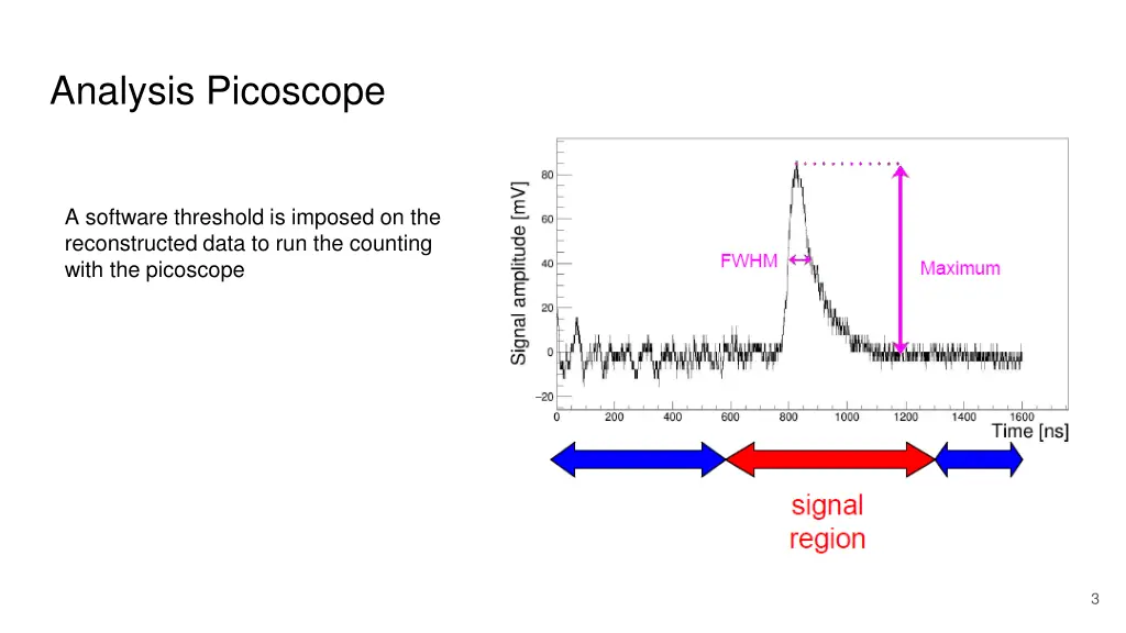 analysis picoscope