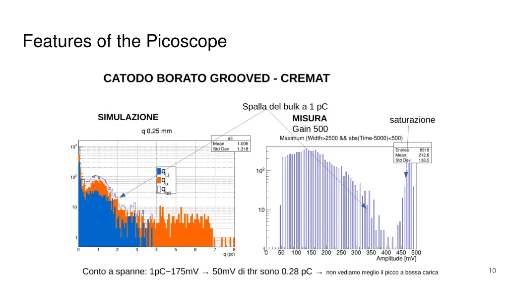 features of the picoscope 1