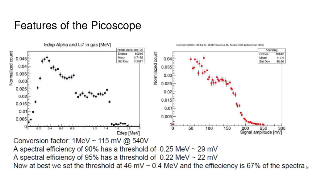 features of the picoscope