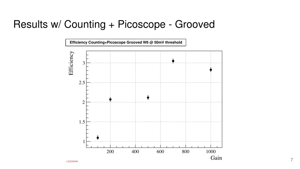 results w counting picoscope grooved