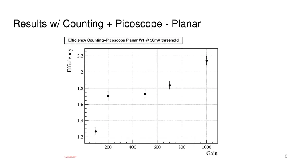 results w counting picoscope planar